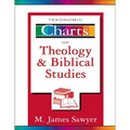 Taxonomic Charts of Theology and Biblical Studies